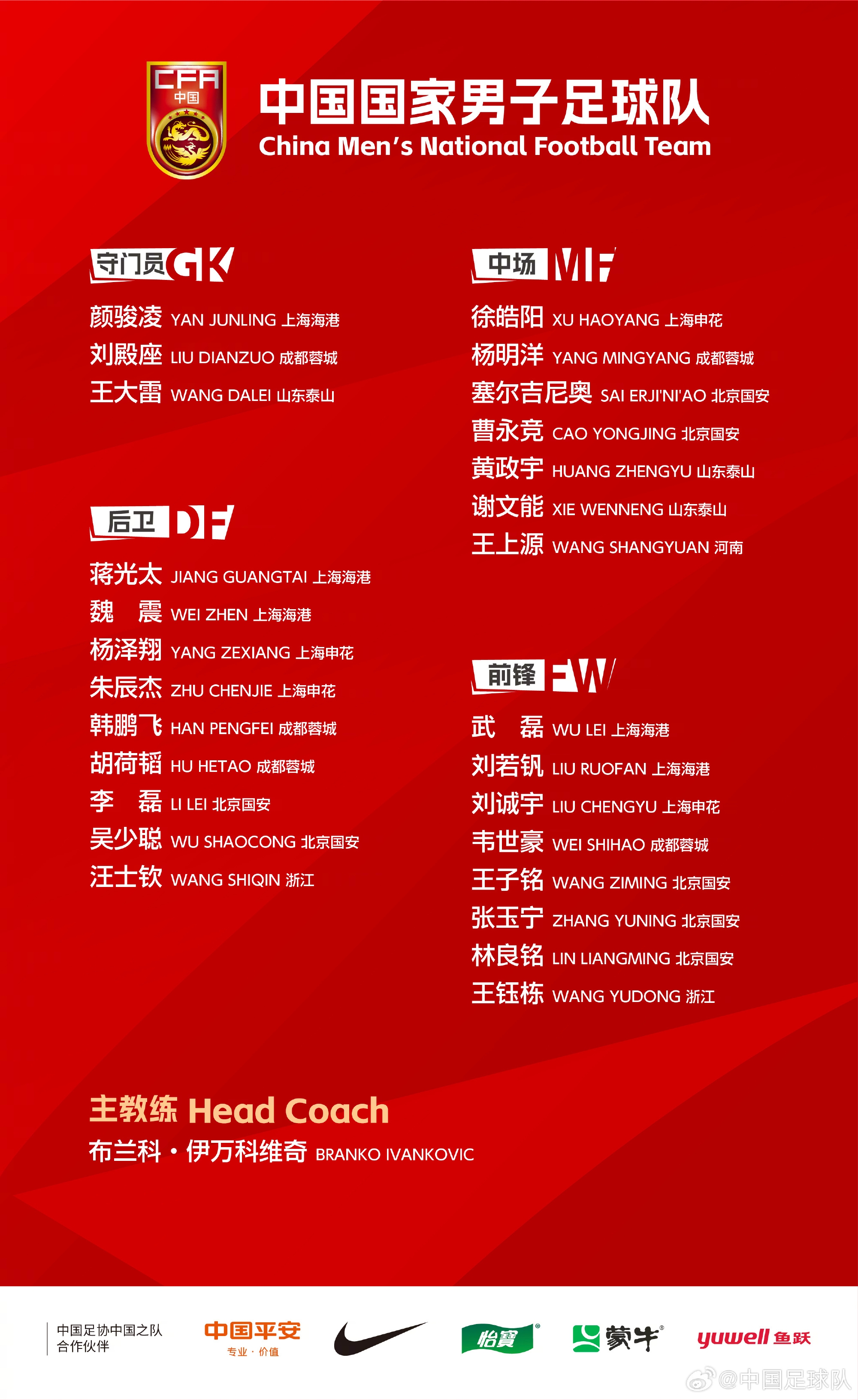 恭喜王上源入选中国国家男子足球队集训名单